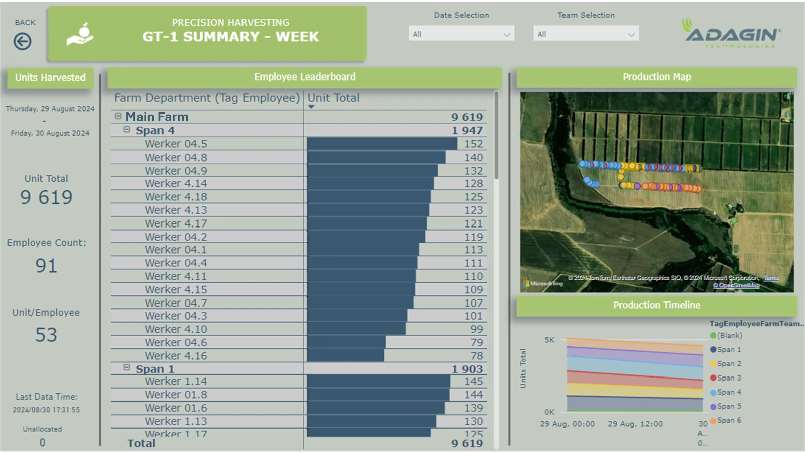 Piecework Dashboard M